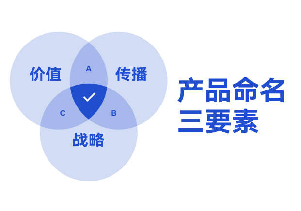 ?產品命名三要素：價值錨點、傳播基因與戰(zhàn)略容器